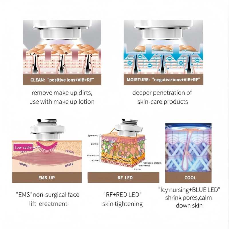เครื่องนวดหน้า RF 5 in 1 พร้อม - Galvanic Skin Sensor บทวิจารณ์และราคา